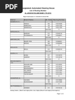 Bangladesh Automated Clearing House: Al-Arafah Islami Bank Ltd. (015) List of Routing Number