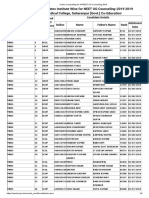 List of Allotted Candidates Institute Wise For NEET UG Counseling-2019 2019 (019) Govt. Medical College, Saharanpur (Govt.) Co-Education