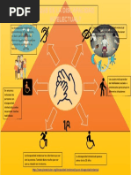 Infografia Discapacidad Intelectual