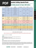 Recommended Cutting Speeds For Dapra SBN Cutters
