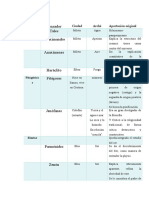 Cuadro Comparativo de Los Presocráticos