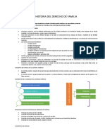 S1 - Historia Del Derecho A La Familia