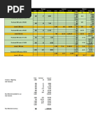 FIFO and Weighted Ave