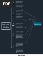 16 Mapa Conceptual Sistemas Avanzados de Manufactura