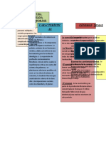 Literatura Colombiana Contemporánea Mapa Conceptual