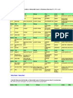 Mineral ID Table