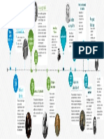 Linea de Tiempo de La Quimica Analitica