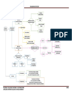 Diagramas de Flujo PDF