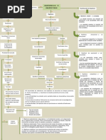 Mapa Conceptual de La Hipótesis.