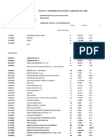 Lista de Insumos