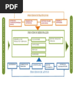 Mapa de Procesos Alpina