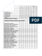 BFA Premier & First Division Standings and Leading Goalscorers