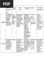 Cuadro Atmosferico