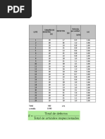 Lote LSC Tamaño de Muestra (N) Defectos (U) Defectos Por Unidad (U/n)