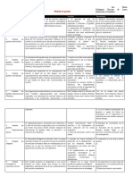 Modelos y Herramientas de Gestión