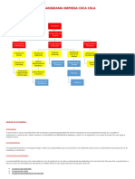 Organigrama Empresa Coca Cola