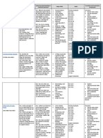 English 10 Curriculum Map