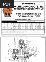 Southwest Oilfield Products, Inc.: Mud Pump Expendable Parts List