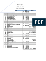 PD - Mickey Minie Neraca Saldo Per 31 Desember 2016 (Dalam Ribuan Rupiah) No - Akun Nama Akun Debit Kredit