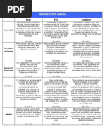 Imovie Stem Rubric