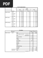 Lampiran SPSS: Case Processing Summary