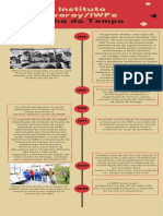 InstitutoKwaray-IWFe - E1 - At2 - Linha Do Tempo Infográfico