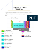 Grupos de La Tabla Periodica