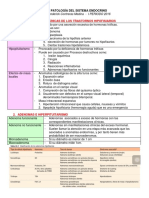 Patología Del Sistema Endocrino