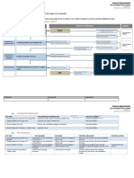 Purpose: Owner Process Flowchart Targets Process Key Steps