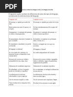 Diferencias Entre La Lengua Oral y La Lengua Escrita