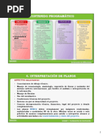 Clase 4 - Interpretacion Planos PDF