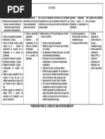 Cuadro Comparativo Evidencias para El Cobro de Una Atención Médica