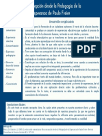 Organizador 1-Unidad2 - Una Concepción Desde La Pedagogía de La Esperanza de Paulo Freire