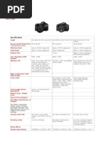 Product Comparison: Street Price Varies