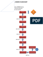 Flow Chart Illustration of SWRO System