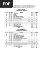 Department of Electronics & Communication Engineering