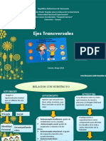 Ejes Transversales Autoimagen, Autoconcepto, Autoestima