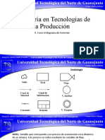 Diagrama de Forrester