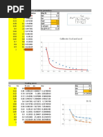 Calibrate CWD and Awd: Max PC Swi Sor CWD Awd % Oil Wet SW at PC 0