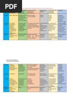 Modelos de Evaluacion Psicologia