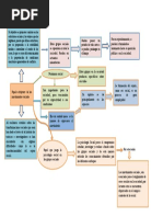 Cuadro Sinoptico Comunidad