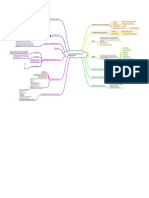 Mapa Mental Subcomponentes de Movilidad PDF