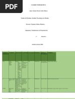 Unidad #02 Cuadro Comparativo de Lenguajes de Programación