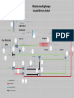 Materials Handling Anaylsis