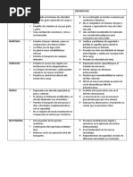 Cuadro Comparativo TRANSPORTES