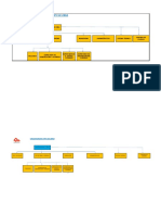 Organigrama Tipo de Obra