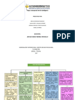 Mapa Conceptual Test de Inteligencia