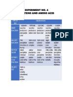 Experiment No. 4 Proteins and Amino Acid: I. Data Table