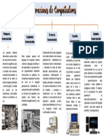 Mapa Conceptual Tecnologia