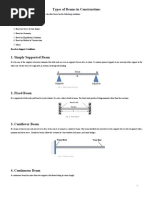 Types of Beams in Construction